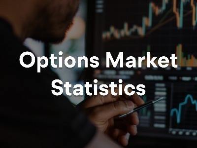 Options Market Statistics:  MicroStrategy Shares Rebound as Panic Eases; Options Pop