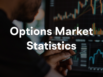 Options Market Statistics: Tesla's Rollercoaster Week Ends with Friday Sell-Off; Options Pop