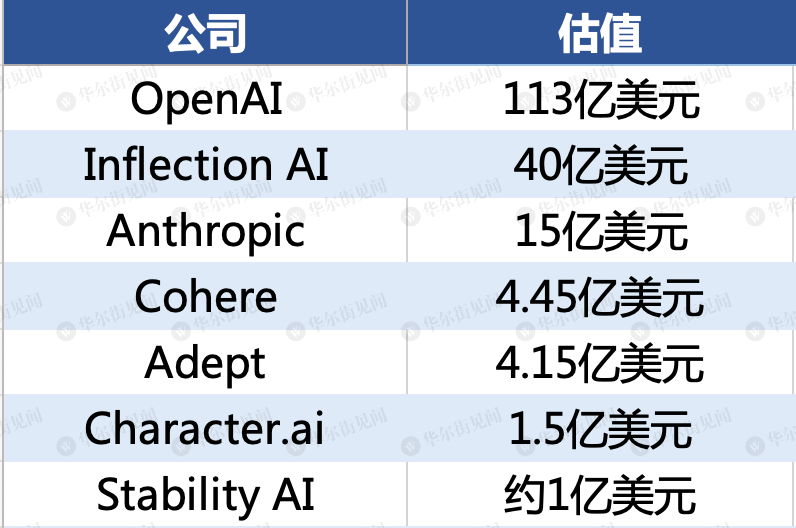 To Compete With Google, OpenAI Seeks Investors–and Profits