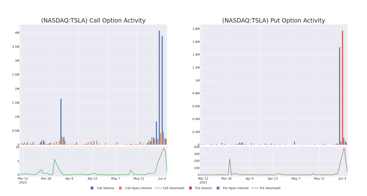 Options Call Chart