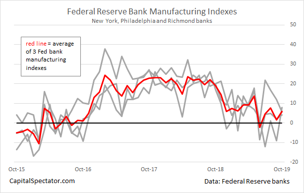 saupload_mfg.indexes.23oct2019.png