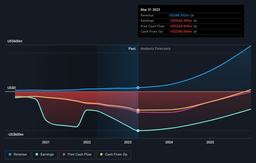 An Excellent Week for Luminar Technologies, Inc.'s (NASDAQ:LAZR ...