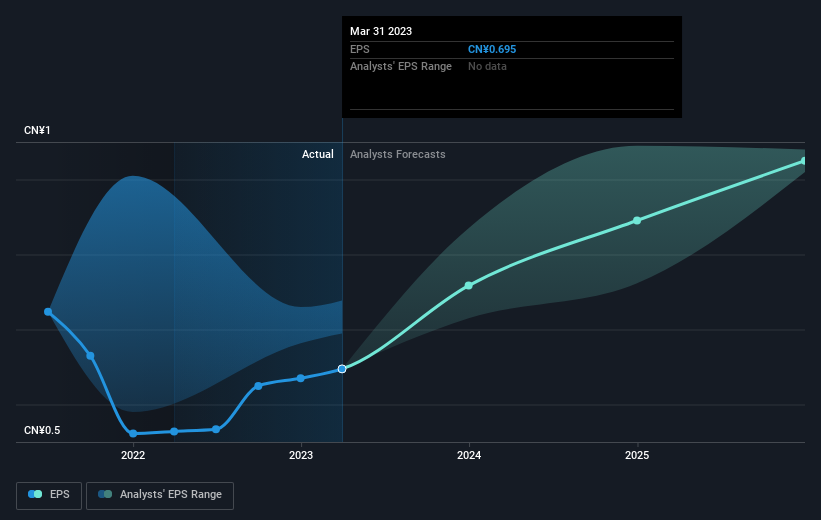 earnings-per-share-growth