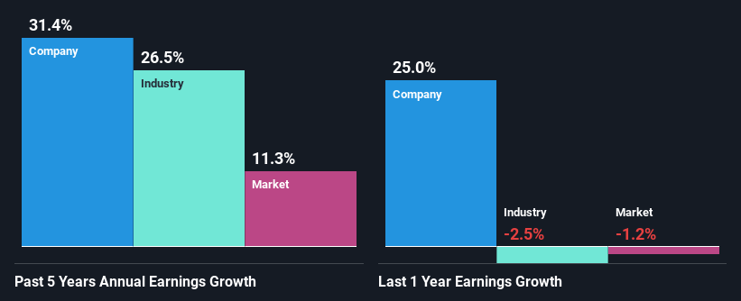 past-earnings-growth