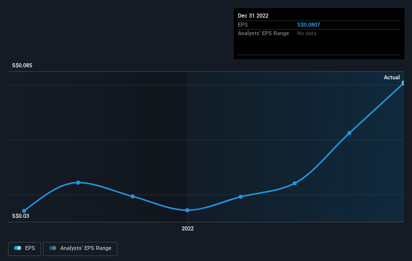 earnings-per-share-growth