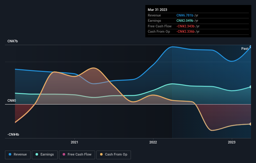 earnings-and-revenue-growth