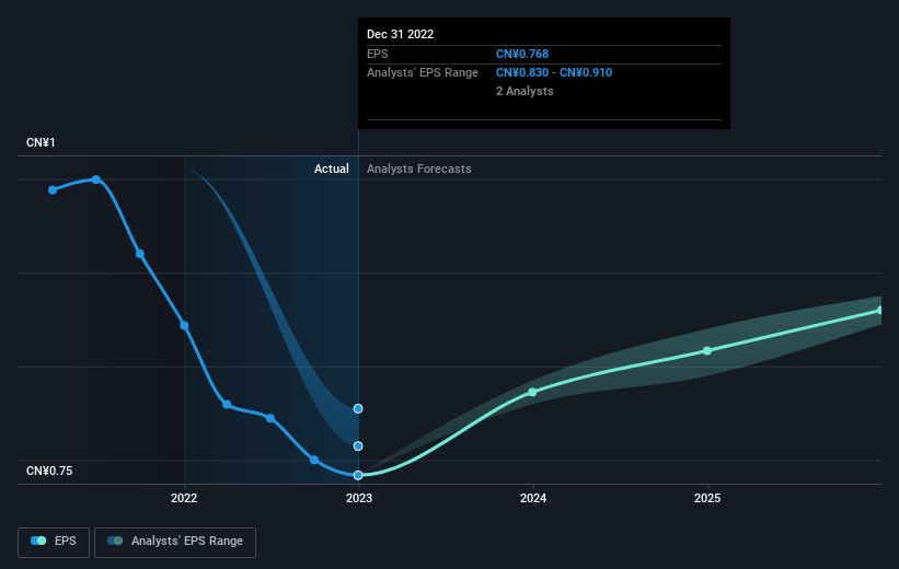 earnings-per-share-growth