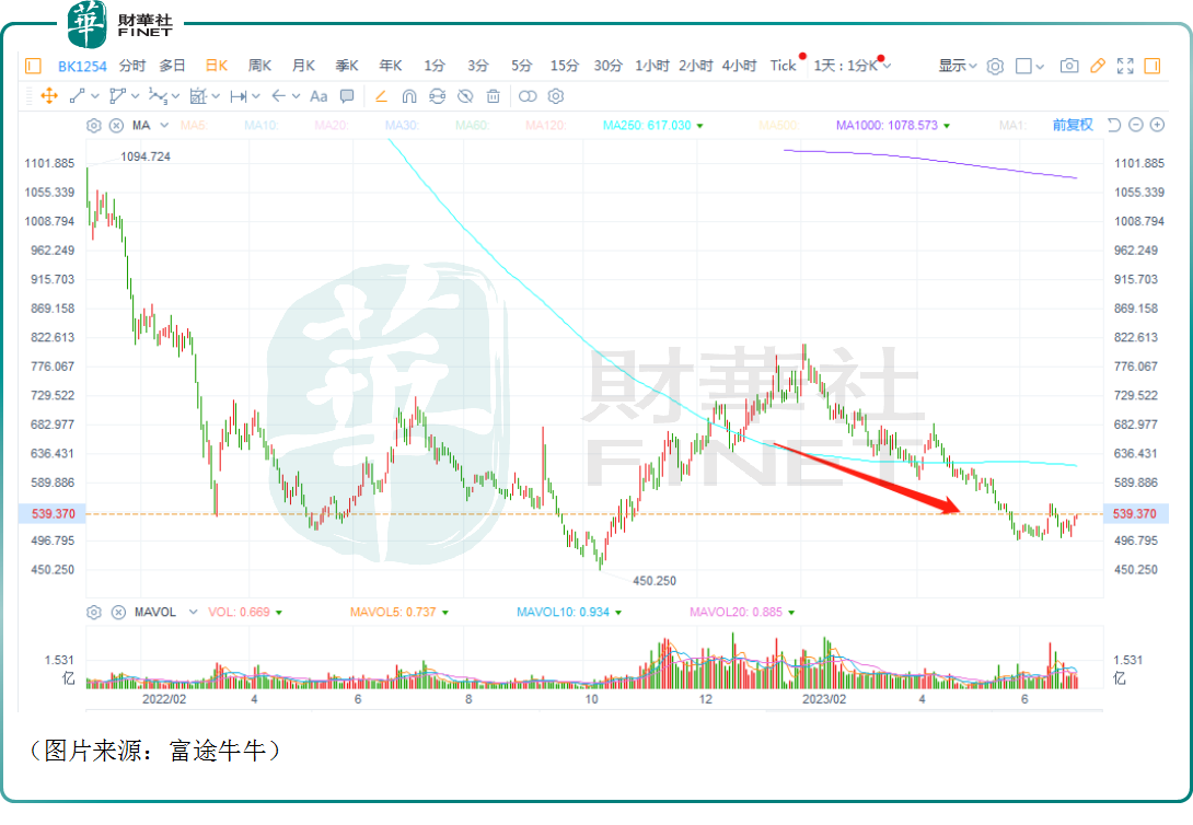 财华盘点】上半年下挫24%！生物科技板块还有未来吗？