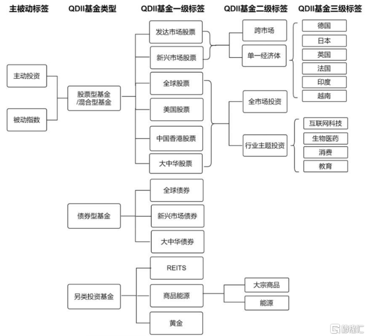 权益QDII 带动规模新高，纳指ETF今年领涨