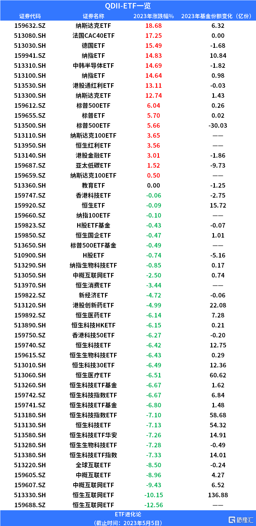 权益QDII 带动规模新高，纳指ETF今年领涨