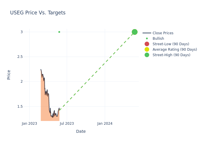 price target chart