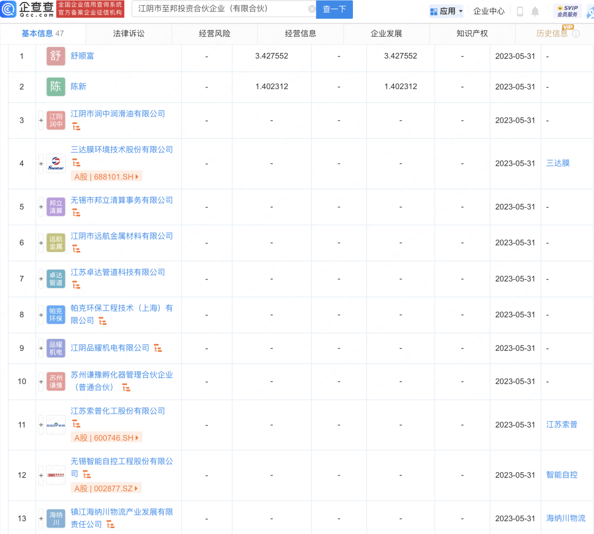 三达膜、江苏索普等于江阴参设投资合伙公司