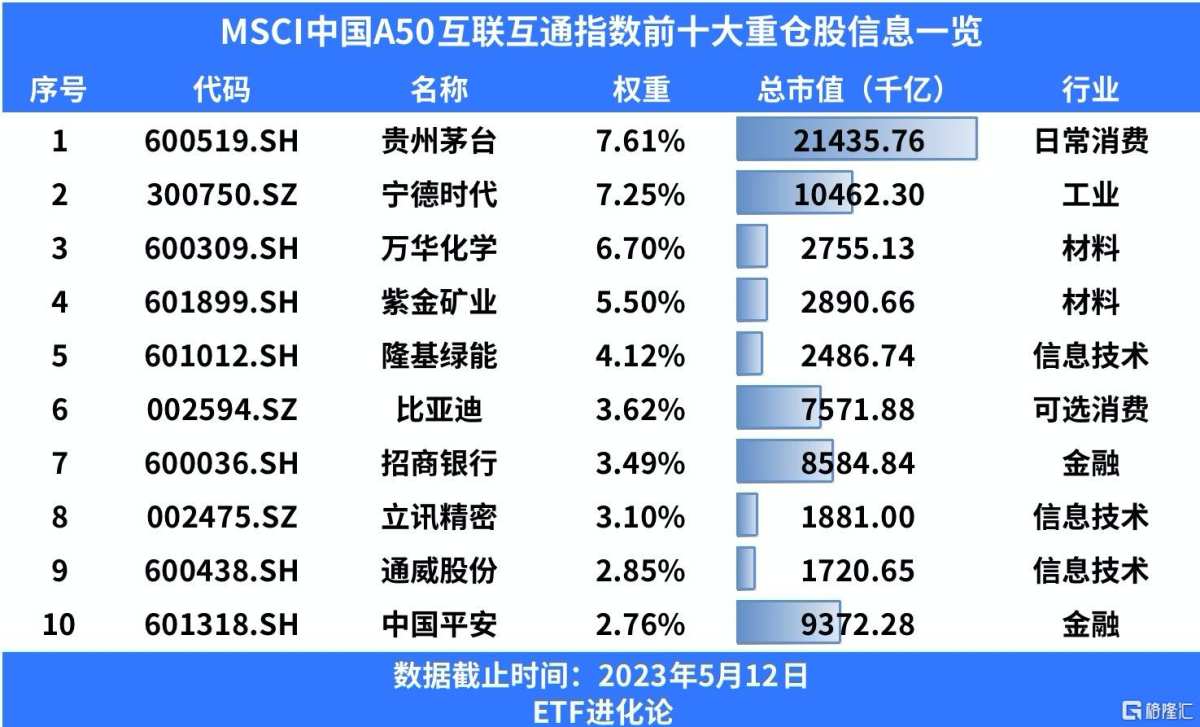 MSCI系列指数大调整！新纳入53只标的，偏好半导体
