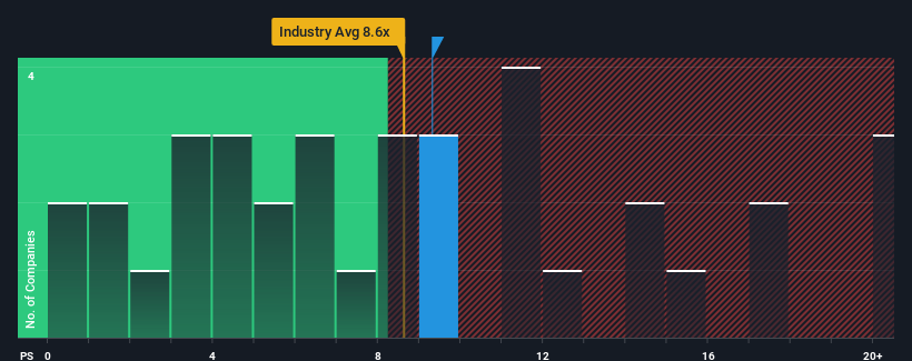 ps-multiple-vs-industry