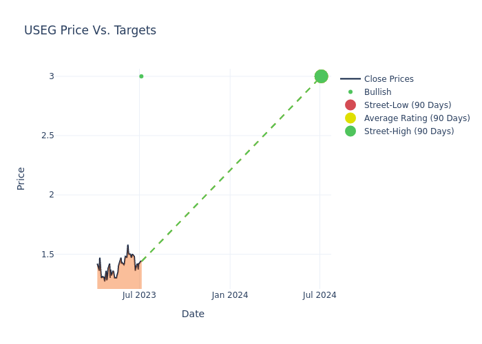 price target chart