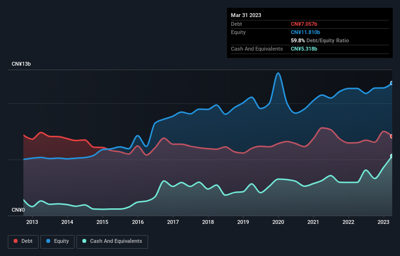 debt-equity-history-analysis