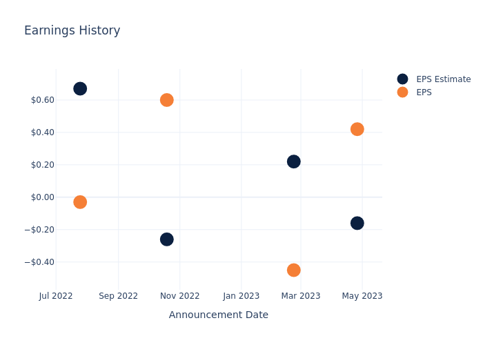 eps graph