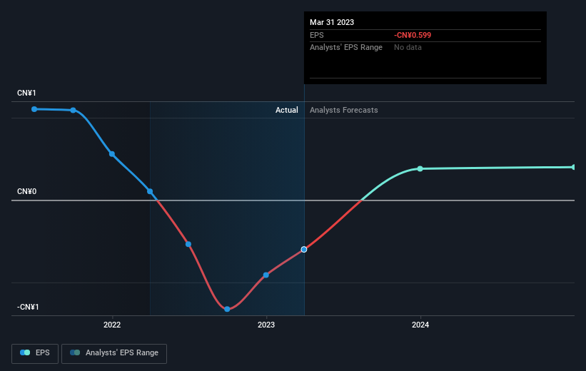 earnings-per-share-growth