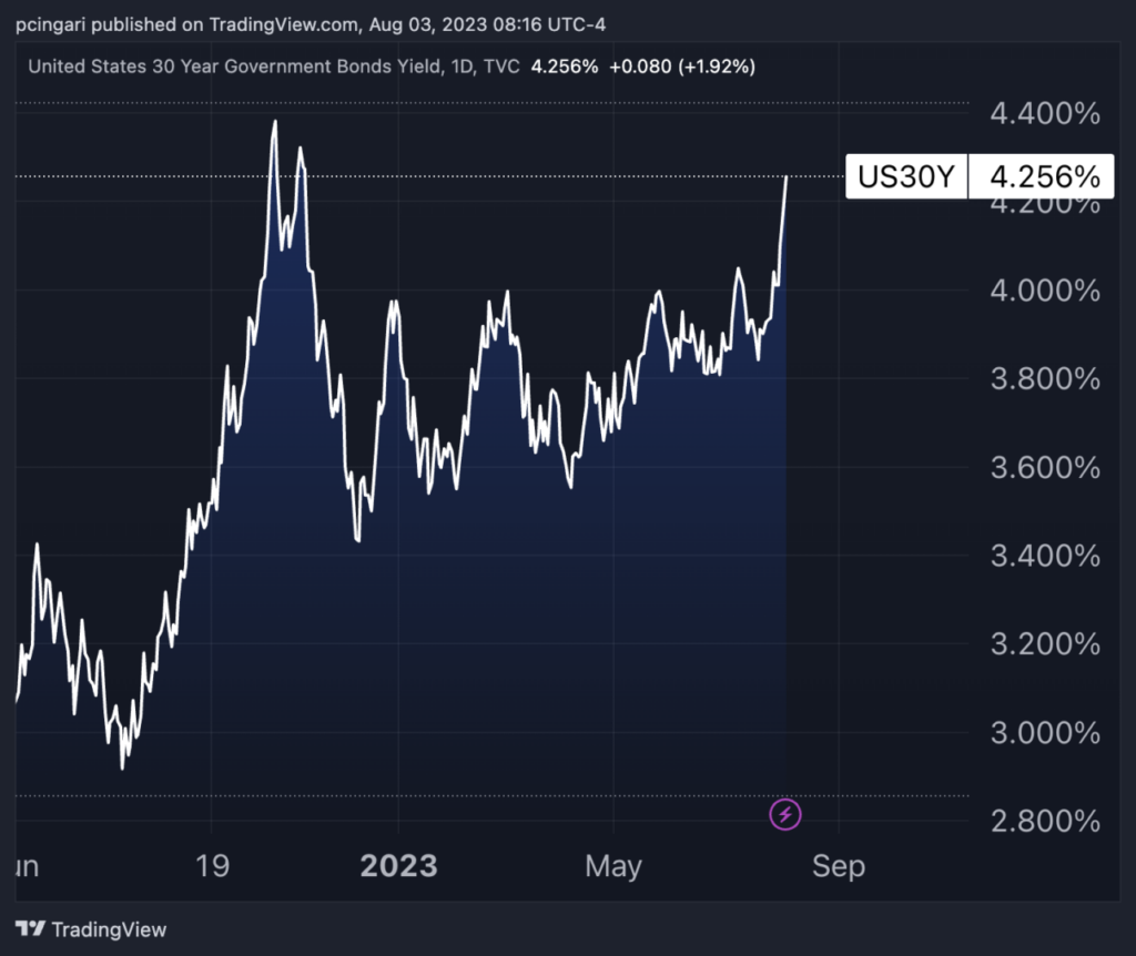 ヘッジファンドの第一人者、ビル・アックマンは米国債に賭け、30年物利回りは5.5％に急上昇すると予想しています