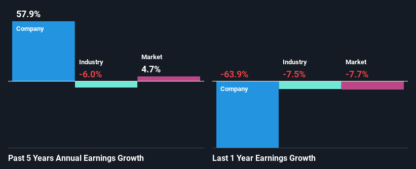 past-earnings-growth