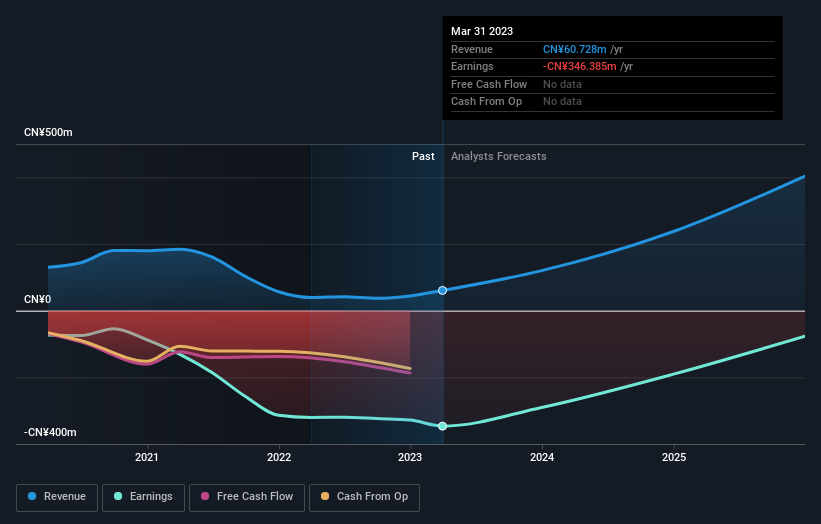 Eh deals share price