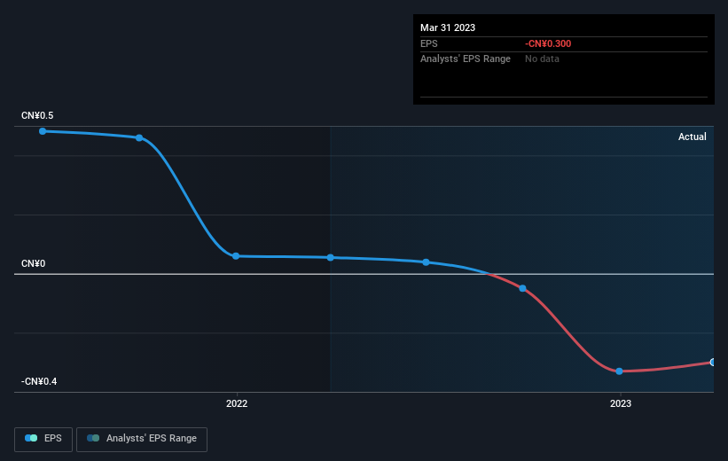 earnings-per-share-growth