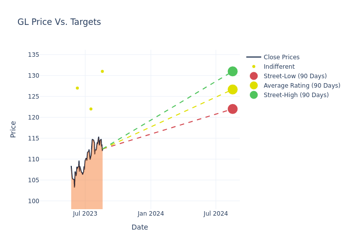 price target chart