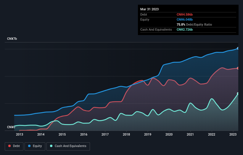 debt-equity-history-analysis