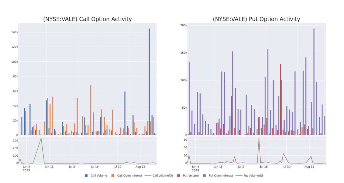 Options Call Chart