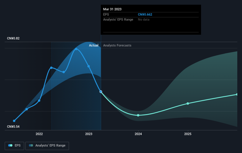 earnings-per-share-growth