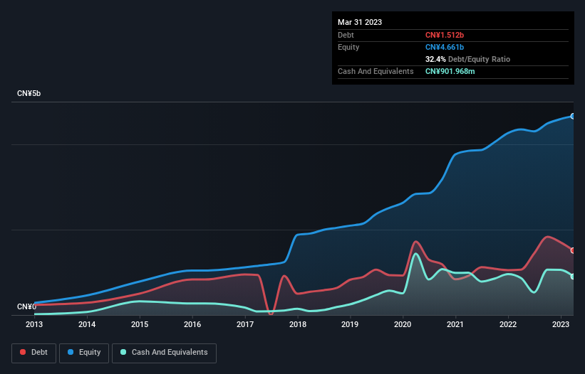 debt-equity-history-analysis