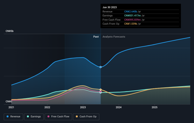 earnings-and-revenue-growth