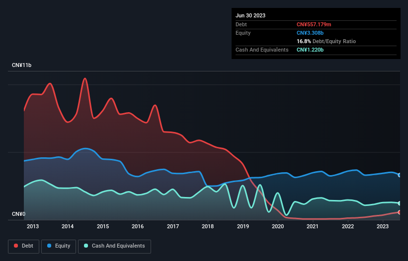 debt-equity-history-analysis