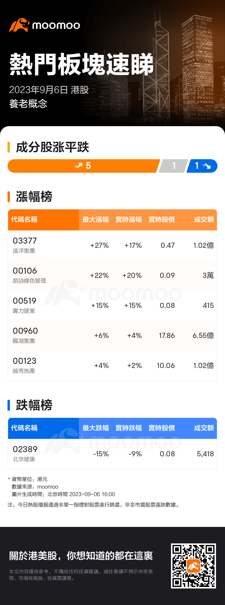 HKTodayHotPlateAutoNews_mm_20230906_10001335_1693987200_tc.png