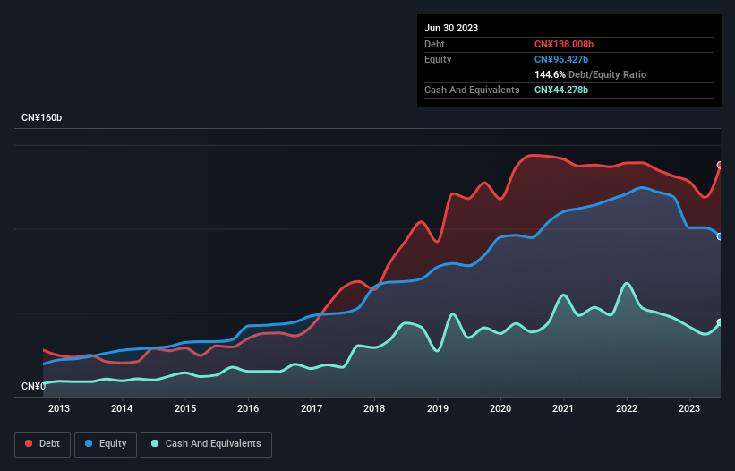 debt-equity-history-analysis