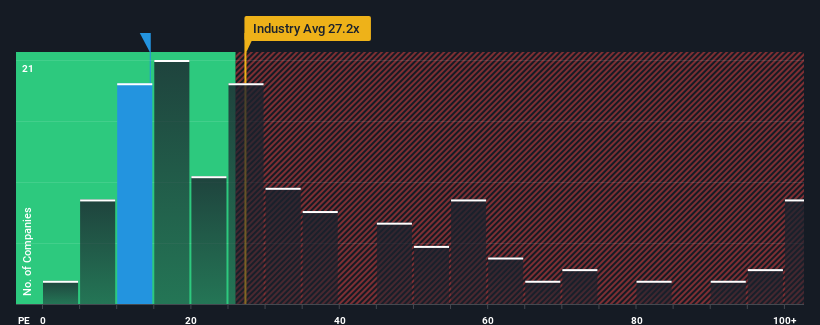 pe-multiple-vs-industry