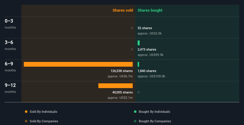 insider-trading-volume