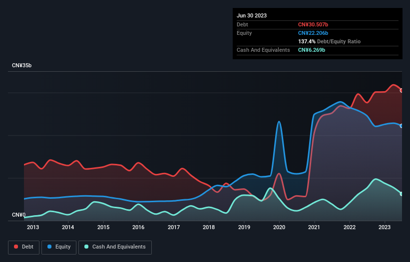 debt-equity-history-analysis