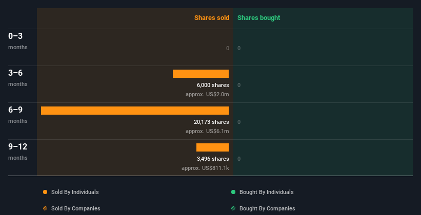 insider-trading-volume