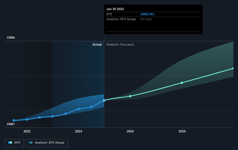 earnings-per-share-growth