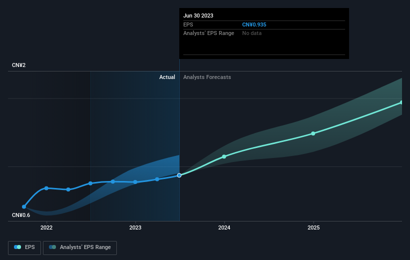 earnings-per-share-growth