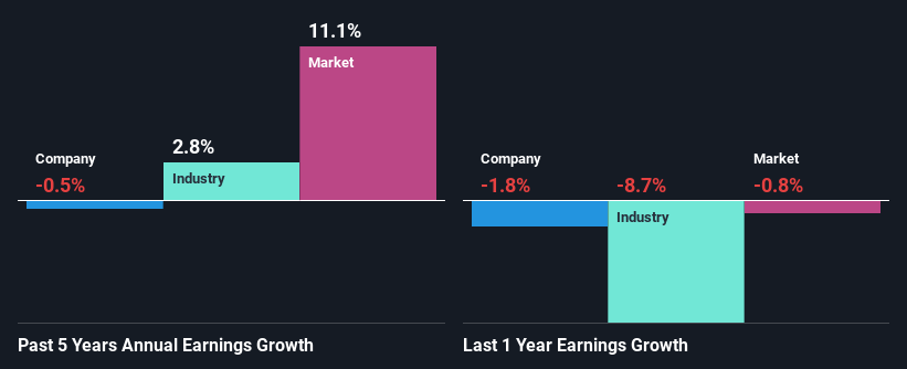 past-earnings-growth