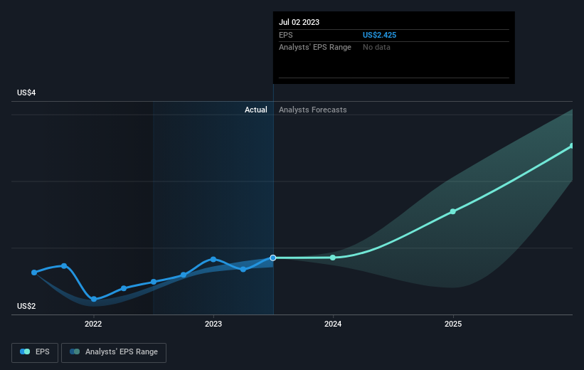 earnings-per-share-growth