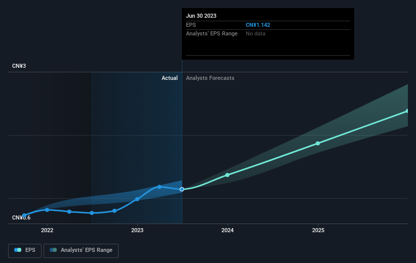 earnings-per-share-growth