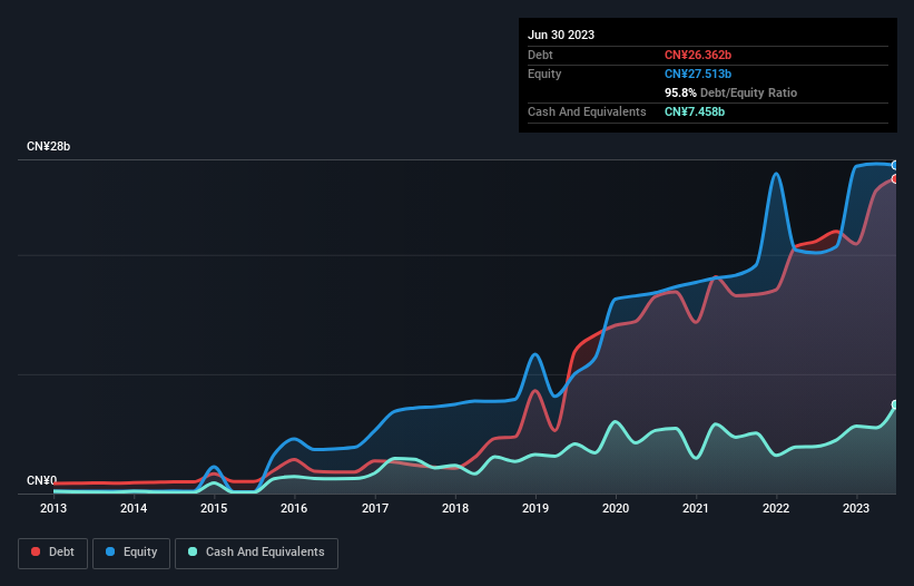 debt-equity-history-analysis