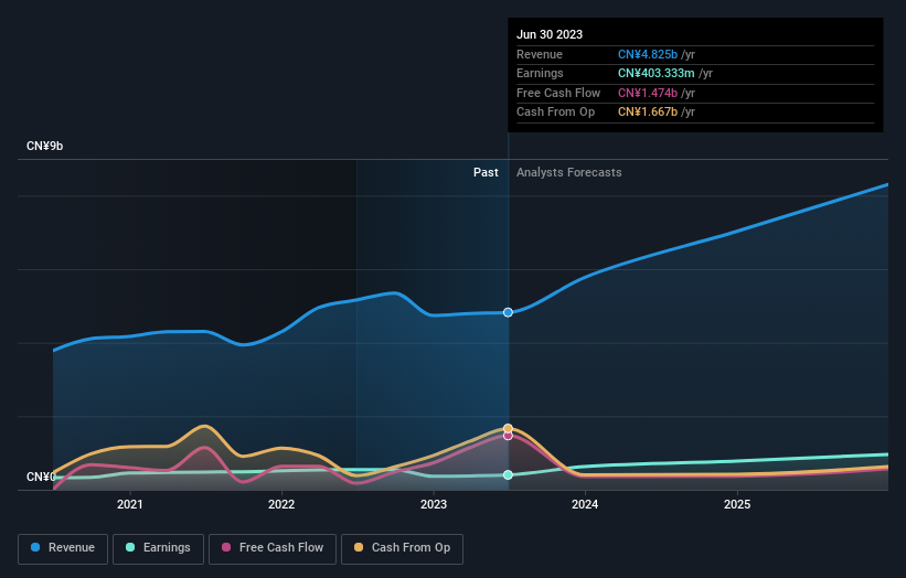 earnings-and-revenue-growth