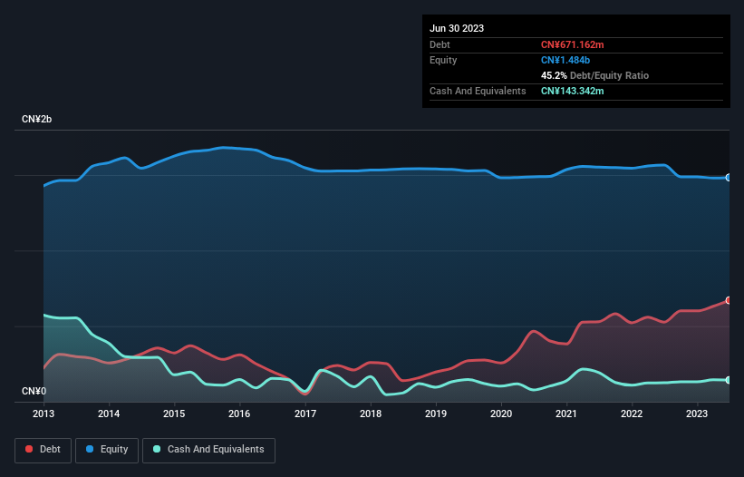 debt-equity-history-analysis