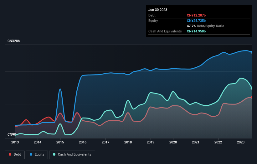 debt-equity-history-analysis