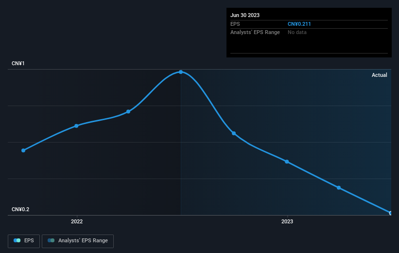 earnings-per-share-growth