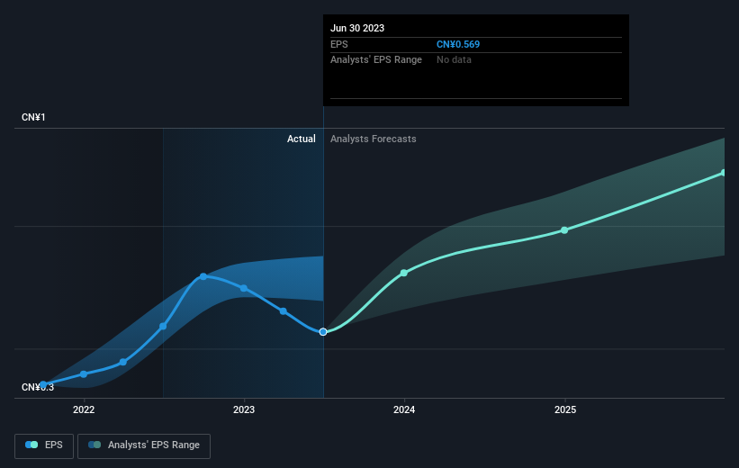 earnings-per-share-growth